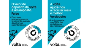 Infografia: falso que o depósito seja um imposto; é recuperado ao devolver as embalagens. A Volta garante a reciclagem de 100%